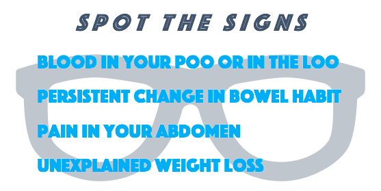 Spot the signs of colon cancer graphic
